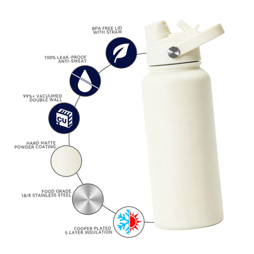 Stainless Steel Vacuum Insulated Water Bottle
