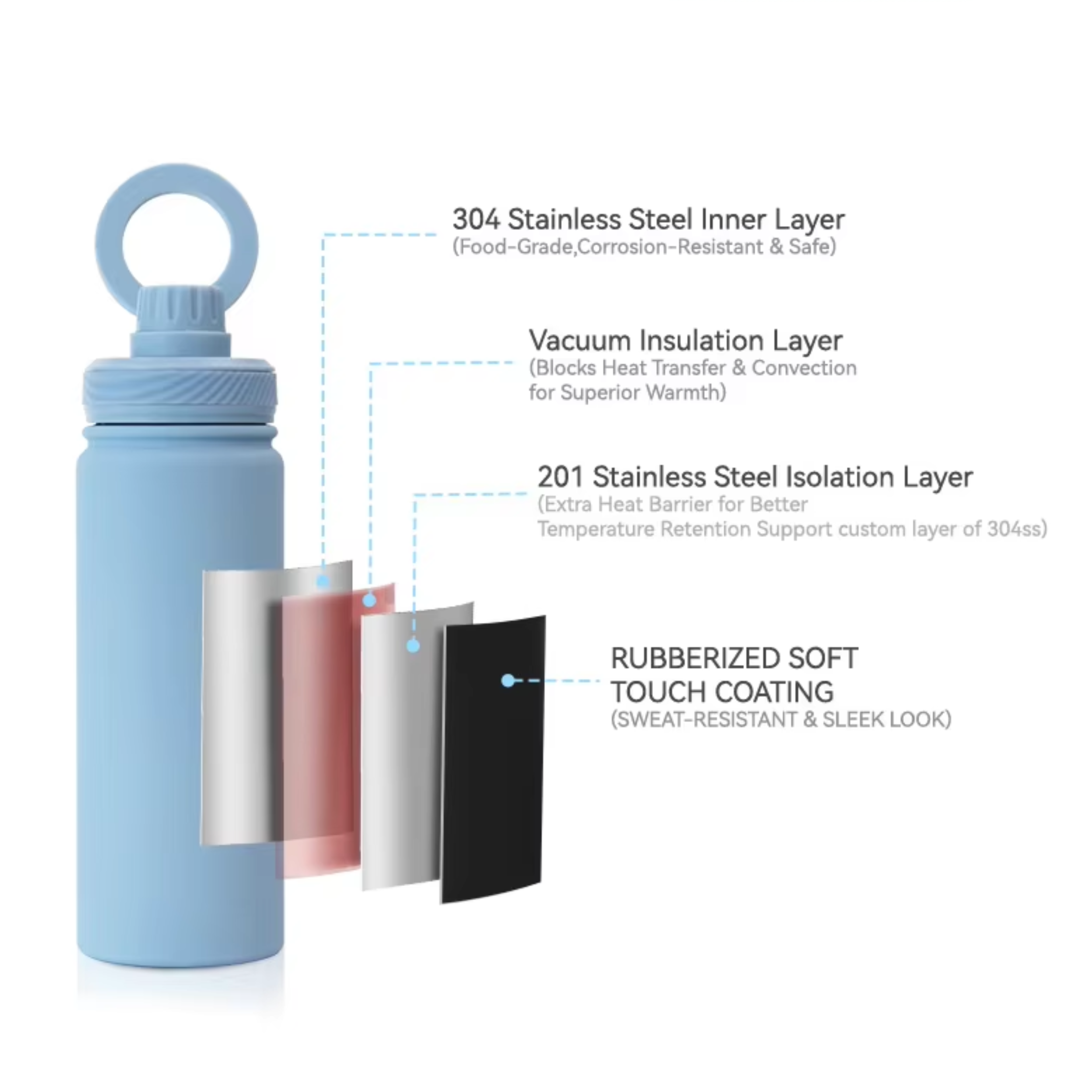 Magnetic Phone Holder Bottle