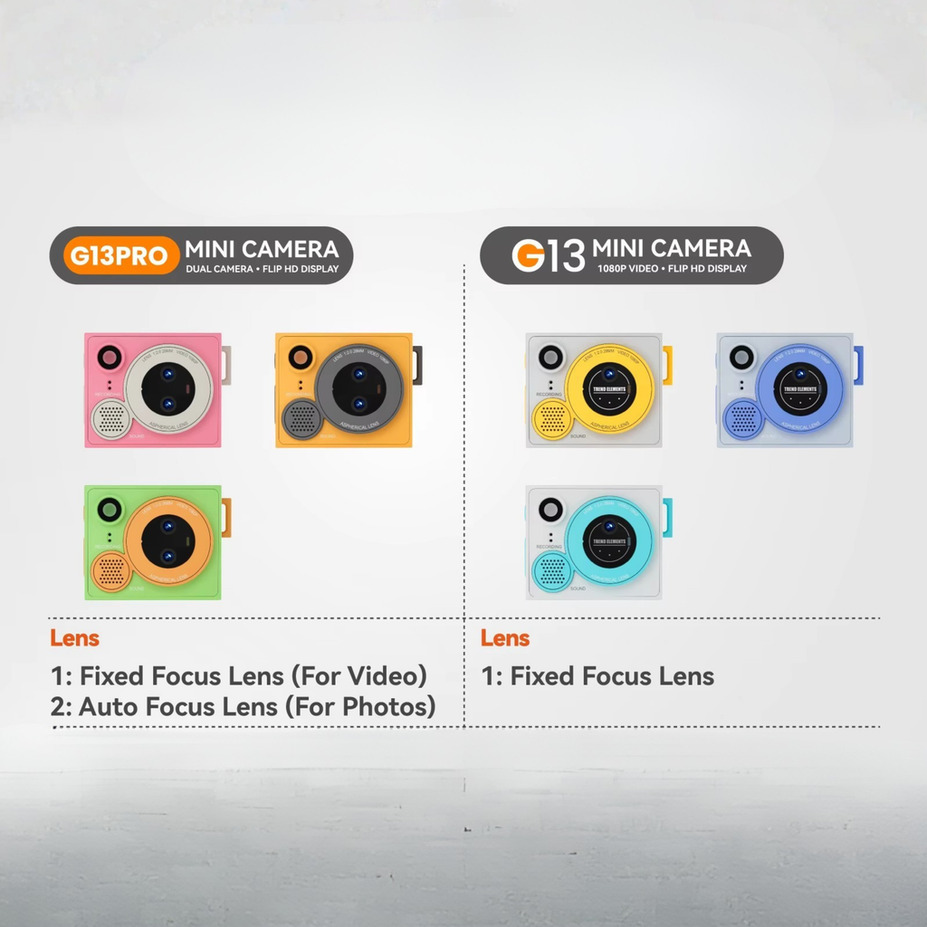 G13 Mini Camera